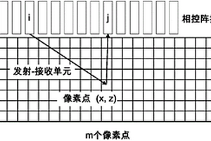適用于傾斜裂紋定量和成像的超聲相對時間傳播技術