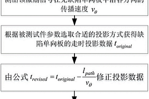 復合材料單向板超聲層析成像減少偽影的方法