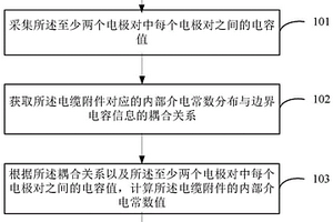 電纜附件的內部介電常數值計算方法以及計算裝置