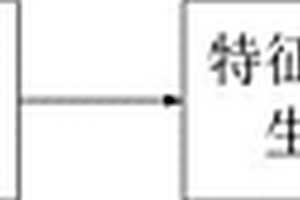 開關設備分合閘線圈匝間絕緣故障診斷特征波形發生裝置