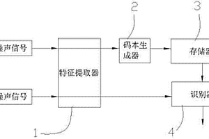 基于排氣噪聲矢量量化分析的發動機故障診斷方法及裝置