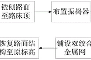 填石路基脫空開裂的處治方法