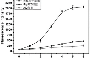 定量分析間充質干細胞膜蛋白的組合物及其方法和應用