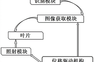 風力發電機葉片的無損檢測系統及計算機儲存介質