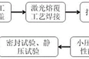 作動筒外筒裂紋修復方法