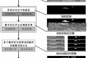 基于剪切散斑干涉的藥柱脫粘缺陷在線自動識別方法