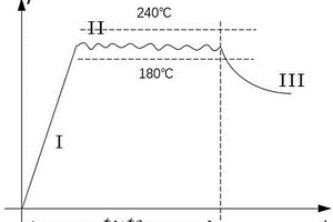 基于PE電熔管件電熔溫度特性優化的溫控實現方法