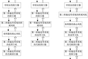 鋁電解用氧化鋁的氣墊帶式輸送系統的控制方法