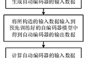 基于聲發射信號的纜索斷絲的判別方法