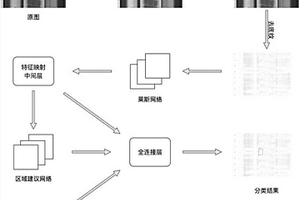 工業X光圖像的分類方法