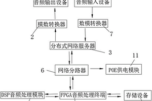 數字音頻處理系統