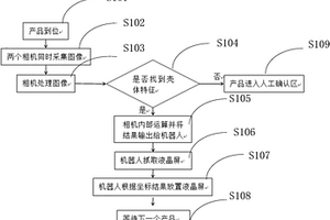 不同尺寸電子液晶屏定位抓取方法