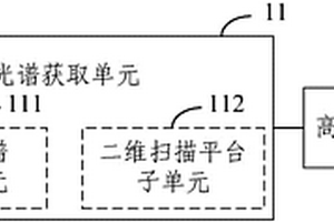 文物無損檢測裝置