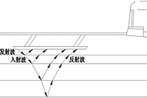 用3D探地雷達評價道路技術狀況的方法