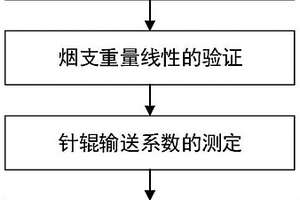 卷煙機回絲量在線連續表征方法