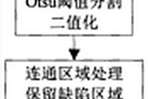 固體發動機三維CT缺陷提取及標記方法