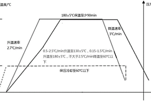 蜂窩夾心結構復合材料成型方法
