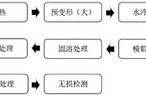 鋼鋁復合列車車輪制造及裝配方法