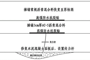 白改黑路面反射裂縫處治方法
