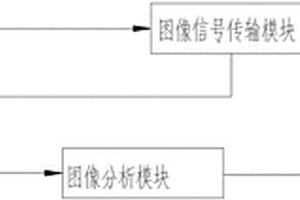 基于人工智能的電視屏及屏組件診斷系統及方法