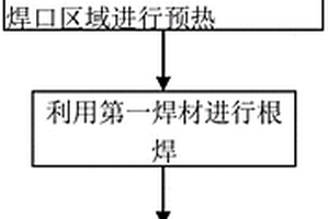 酸性環境碳鋼管道焊接施工方法
