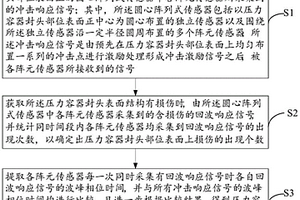 壓力容器封頭部位多損傷區域定位方法及系統
