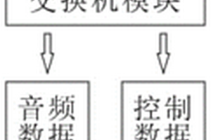 具有音頻和控制信號同線傳輸功能音響系統的使用方法