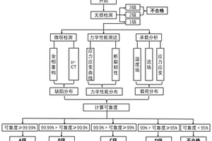 增材制造構件質量評價方法