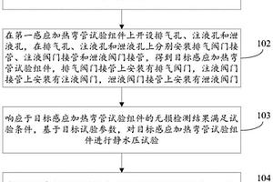 靜水壓試驗結果的獲取方法