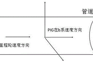 基于校驗點的海底管道慣性導航系統的軌跡修正方法