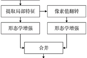 基于形態學分析的輪胎X射線圖像缺陷提取模型構建方法