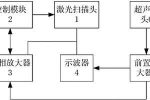 便攜式非線性光聲成像系統及光聲成像方法