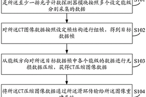CT圖像數據的處理方法及CT成像系統