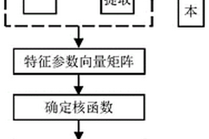 基于支持向量機的鋼錠中缺陷超聲信號識別方法