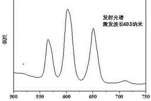 釤離子激活的磷酸鹽發光陶瓷制備方法與應用