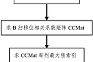 超聲信號往復錯位智能識別及信號校準方法