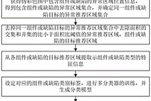 基于異構場信號的管道多組件識別方法