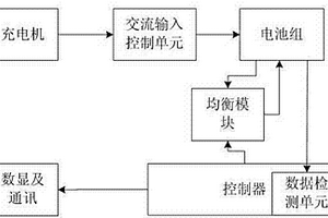 電池組充放電均衡方法、均衡裝置及維護裝置