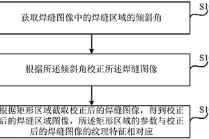 焊縫圖像處理方法、裝置、終端設備及存儲介質