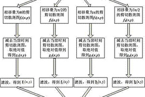簡易電子散斑干涉的實時相移方法