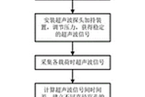 氣孔直徑影響臨界折射縱波評價金屬材料應力的修正方法