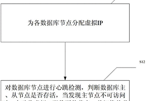 保持Oracle數據庫服務高可用的實現方法和系統