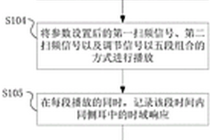 基于刺激頻率耳聲發射的聽覺反饋調節方法及系統