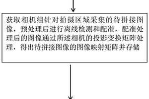 全景視頻快速拼接方法及系統