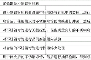 不銹鋼彎管生產工藝