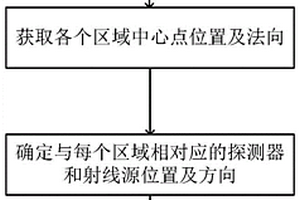 桶狀復雜曲面工件無損檢測裝置及檢測方法