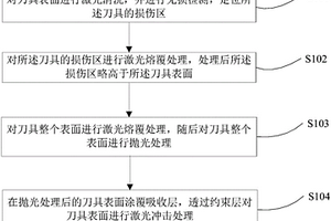 高溫服役剪切裝備刀具的修復及強化方法