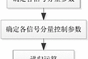 超聲脈沖激勵信號的波形產生系統及產生方法