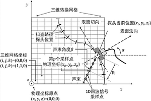 相控陣超聲波信號數據的三維轉換和融合方法