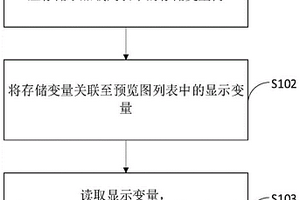 多個diconde文件的圖像顯示和處理方法、裝置和設備